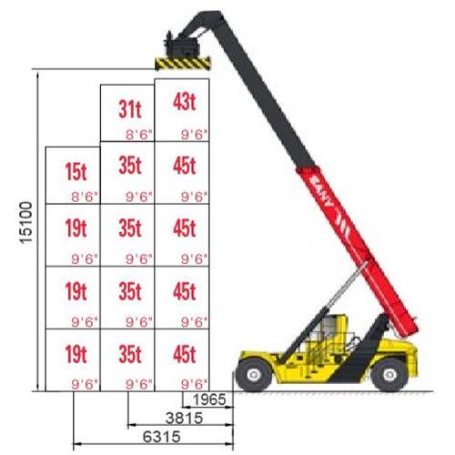 SRSC45V1